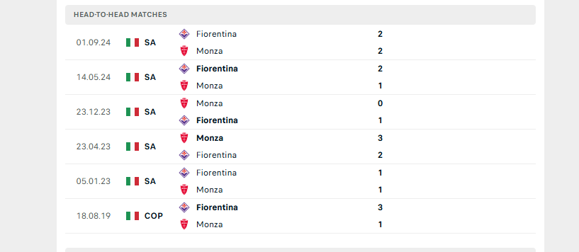 lịch sử đối đàu monza vs fiorentina